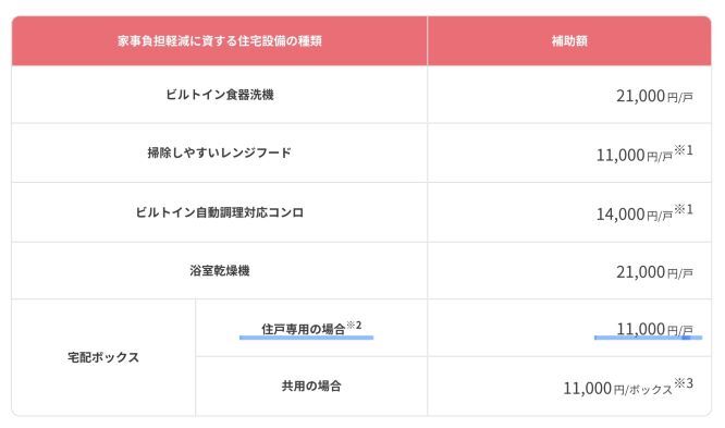 75AA3C22-61E5-4021-A7A7-C7E480350535