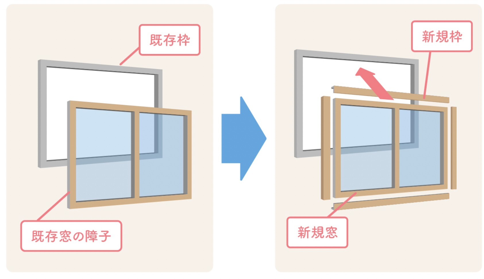 LINE_ALBUM_先進窓リノベ_230203_4_0